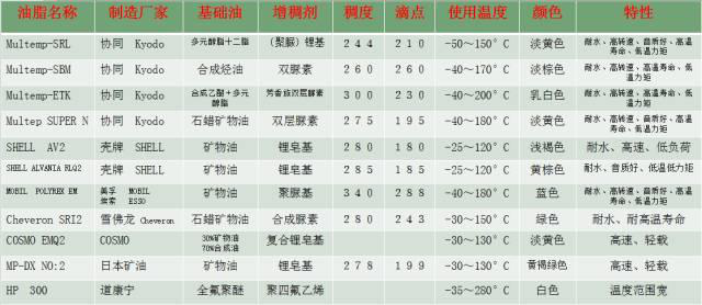SKF轴承,FAG轴承,NSK轴承,TIMKEN轴承,KOYO轴承,天津鼎晟瑞轴承有限公司