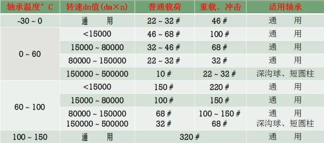 SKF轴承,FAG轴承,NSK轴承,TIMKEN轴承,KOYO轴承,天津鼎晟瑞轴承有限公司