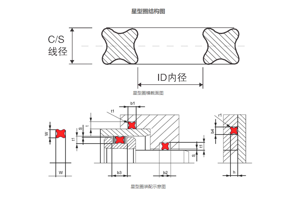 星型圈产品简介