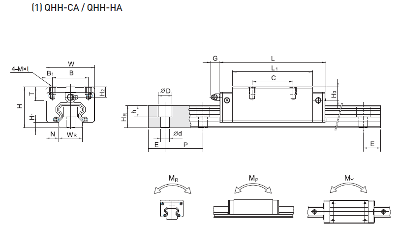 QHH45CA/HA,QHH35CA/HA,QHH30CA/HA,QHH25CA/HA,QHH20CA/HA,QHH15CA 高精上银直线滑块