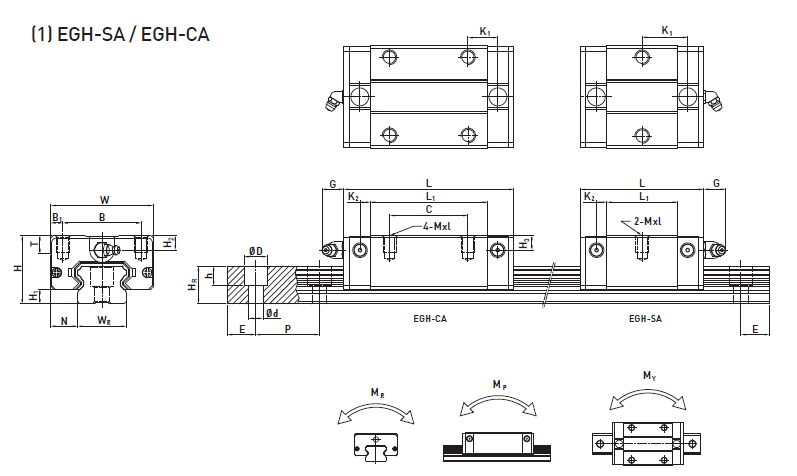 EGH30SA/CA上银直线导轨滑块,EGH25SA/CA上银直线导轨滑块,EGH20SA/CA上银直线导轨滑块,EGH15SA/CA上银直线导轨滑块